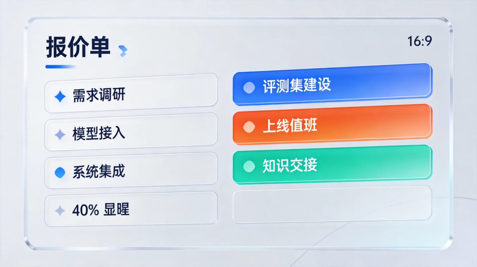 AI 项目报价单里的隐藏项：评测、值班、交接各占多少