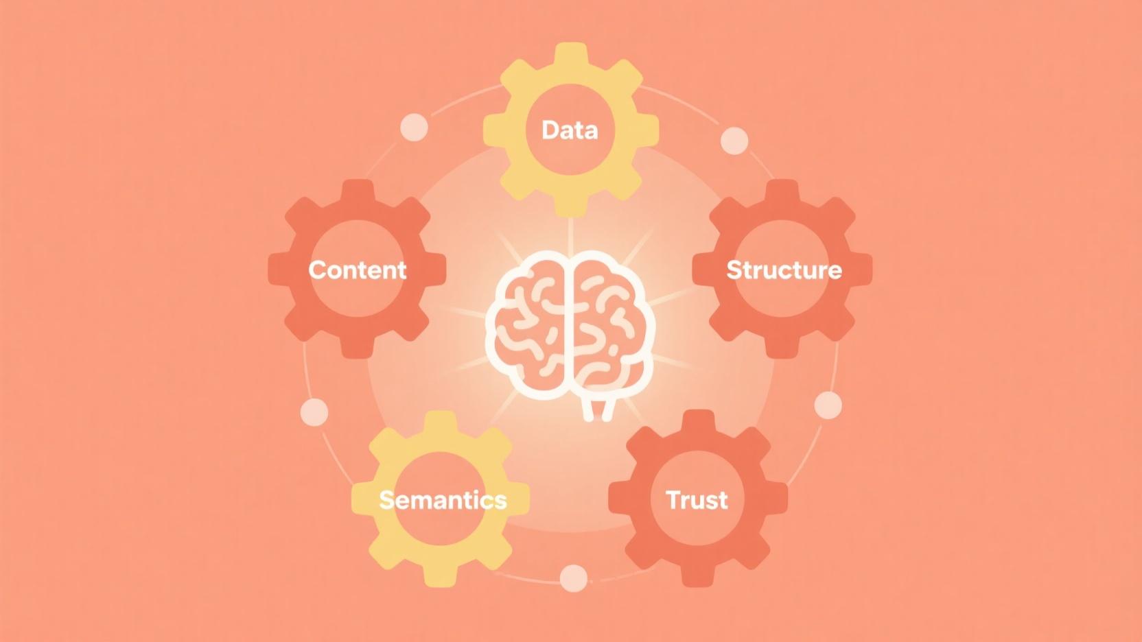 AI排名如何做？传统企业GEO优化的五大实战维度